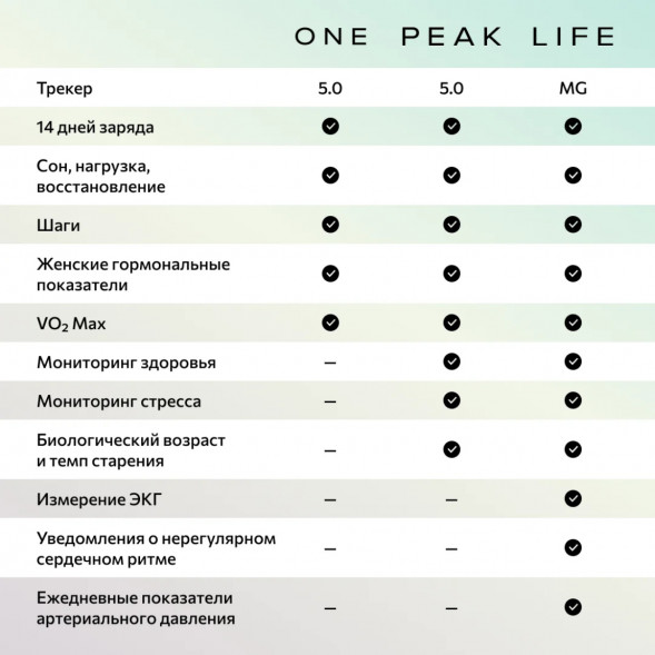 Фитнес-браслет Whoop 5.0 MG Life + подписка на 1 год в Волгограде