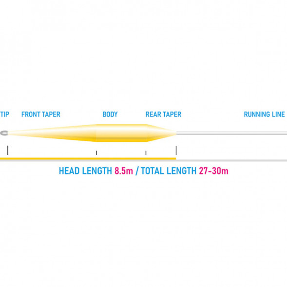 Рыболовный шнур Vision Vibe 85+ Rods 5-6 Sink 3 Head Weight VKL5S3 в Волгограде