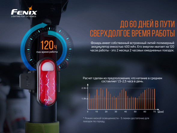 Велофара задняя Fenix BC05R V2.0, черный в Волгограде