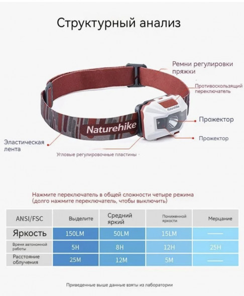 Налобный фонарь Naturehike TD-02, голубой в Волгограде