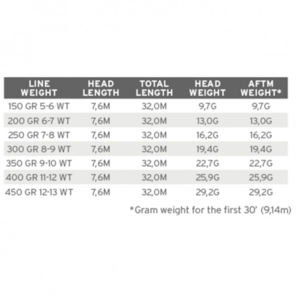 Рыболовная леска Scientific Anglers Sonar WF-200-S Sink 25 Cold 121484 в Волгограде
