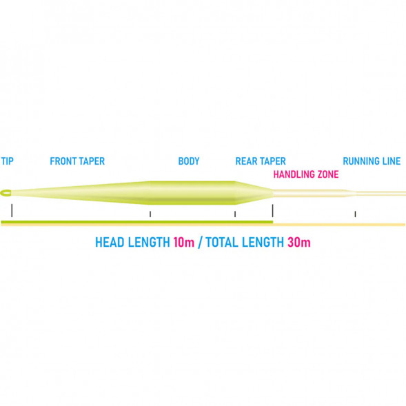 Рыболовный шнур Vision Vibe 100+ Rods 8-9 Floating Head Weight VRP8F в Волгограде