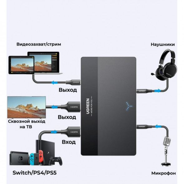 Карта видеозахвата UGREEN CM630 HDMI 4K60Hz в Волгограде