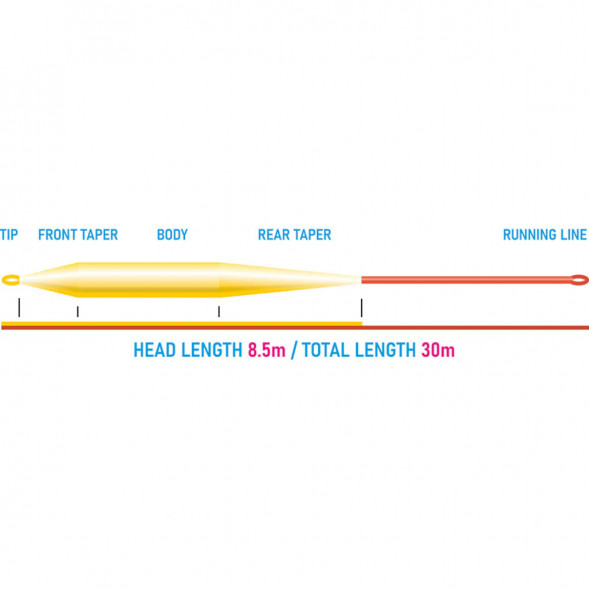 Рыболовный шнур Vision Grand Daddy Rods 8 Intermediate VGD8I в Волгограде