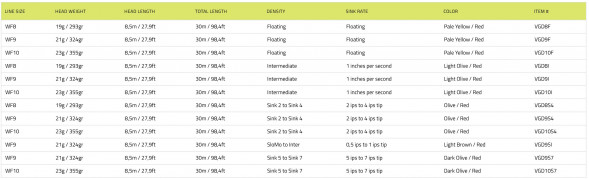 Рыболовный шнур Vision Grand Daddy Rods 10 Sink 7 VGD10S7 в Волгограде