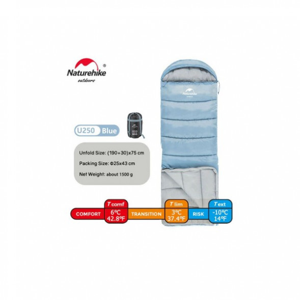 Спальный мешок Naturehike U250 (Левый), голубой в Волгограде