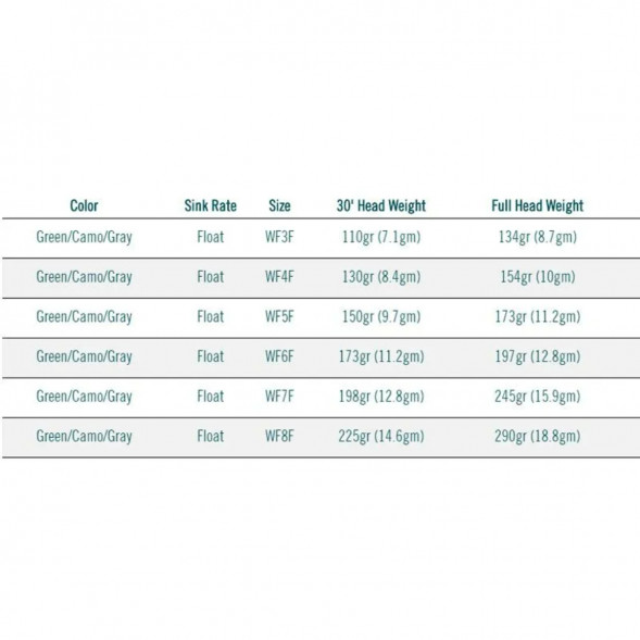 Леска RIO Elite Perception WF6F, Green/Camo/Gray в Волгограде