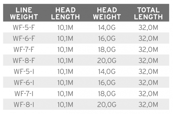 Рыболовная леска Scientific Anglers Mastery Volantis Float 16g WF-6-F 138895 в Волгограде