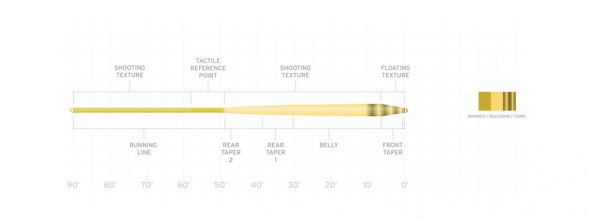 Нахлыстовый шнур Scientific Anglers Amplitude Smooth Infinity WF-5-F 132688 в Волгограде