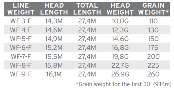 Нахлыстовый шнур Scientific Anglers Amplitude Smooth Infinity WF-7-F 132701 в Волгограде