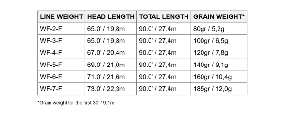 Нахлыстовый шнур Scientific Anglers Amplitude Smooth Trout WF-6-F 131407 в Волгограде