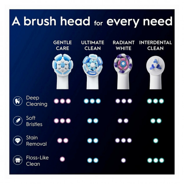 Сменные насадки Oral-B iO Gentle Care, 8 штук в Волгограде