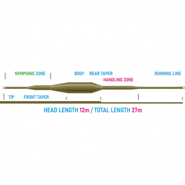 Рыболовная леска Vision Nymphmaniac fly line WF3F, VNY3F 12m/39ft в Волгограде